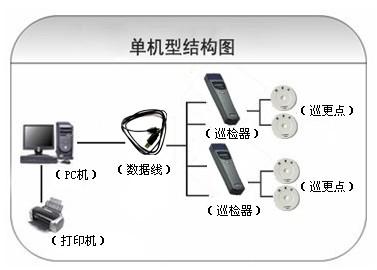 建平县巡更系统六号
