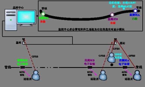 建平县巡更系统八号