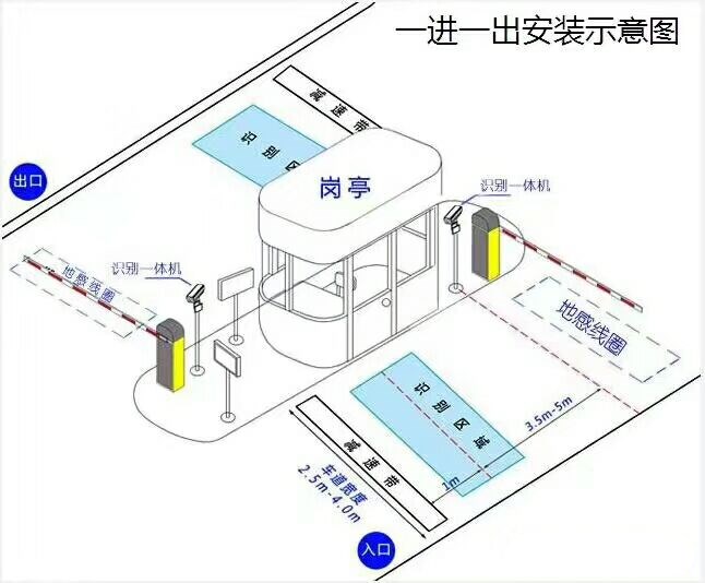 建平县标准车牌识别系统安装图