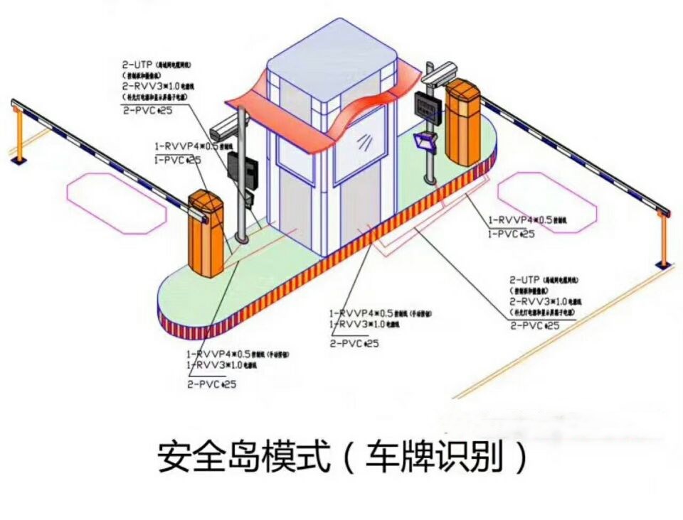 建平县双通道带岗亭车牌识别