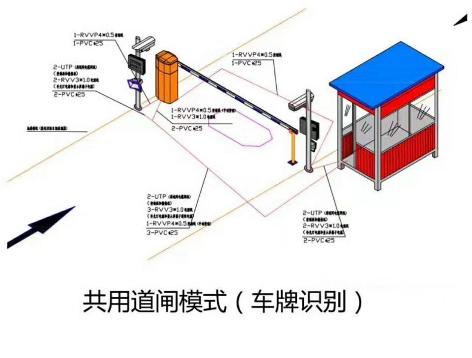 建平县单通道车牌识别系统施工